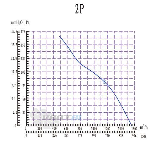 Boyoung BOYOUNG YWF2D-250B-E5Z 0.15 КВТ - описание, технические характеристики, графики