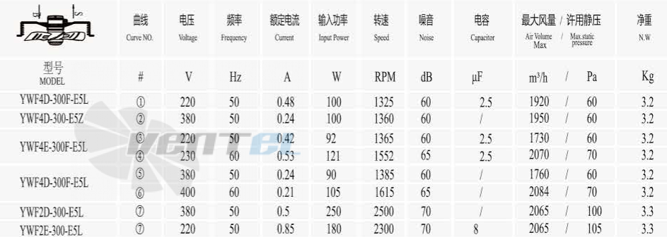 Boyoung BOYOUNG YWF4D-300FB-E5F 0.1 КВТ - описание, технические характеристики, графики