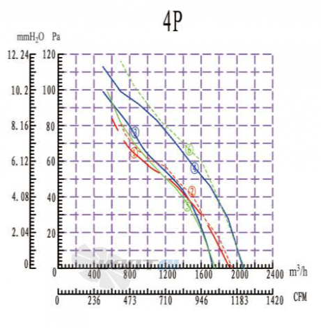 Boyoung BOYOUNG YWF4D-300FB-E5F 0.1 КВТ - описание, технические характеристики, графики