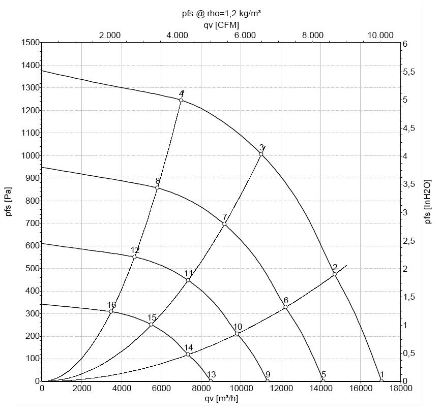 EBMPAPST K3G560AQ0868 - описание, технические характеристики, графики