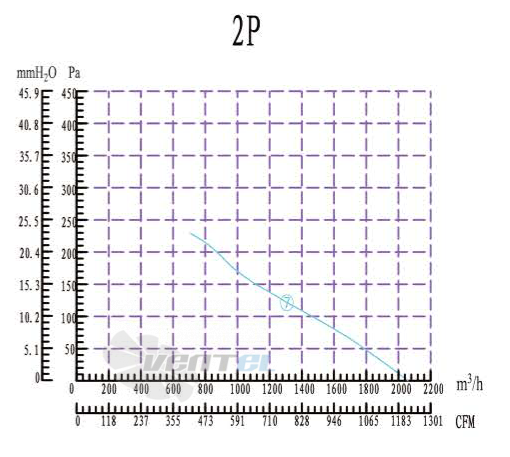 Boyoung BOYOUNG YWF2D-300B-E5L 0.25 КВТ - описание, технические характеристики, графики