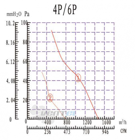 Boyoung BOYOUNG YWF4E-315B-E5L 0.085 КВТ - описание, технические характеристики, графики