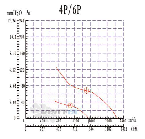 Boyoung BOYOUNG YWF4D-330B-E5L 0.125 КВТ - описание, технические характеристики, графики