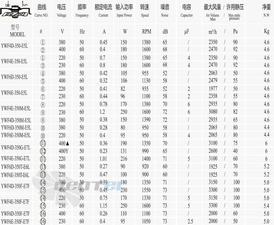 Boyoung BOYOUNG YWF4D-350B-G5L 0.15 КВТ - описание, технические характеристики, графики