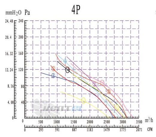 Boyoung BOYOUNG YWF4D-350B-G5L 0.15 КВТ - описание, технические характеристики, графики