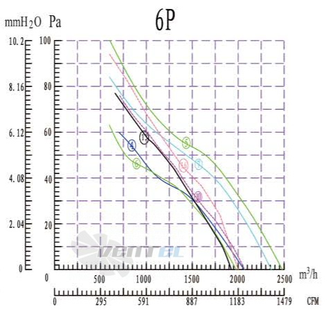 Boyoung BOYOUNG YWF6D-350B-B5L 0.105 КВТ - описание, технические характеристики, графики