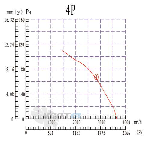 Boyoung BOYOUNG YWF4D-380B-E5L 0.2 КВТ - описание, технические характеристики, графики