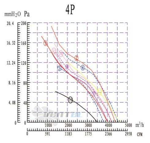 Boyoung BOYOUNG YWF4D-400B-B5L 0.23 КВТ - описание, технические характеристики, графики