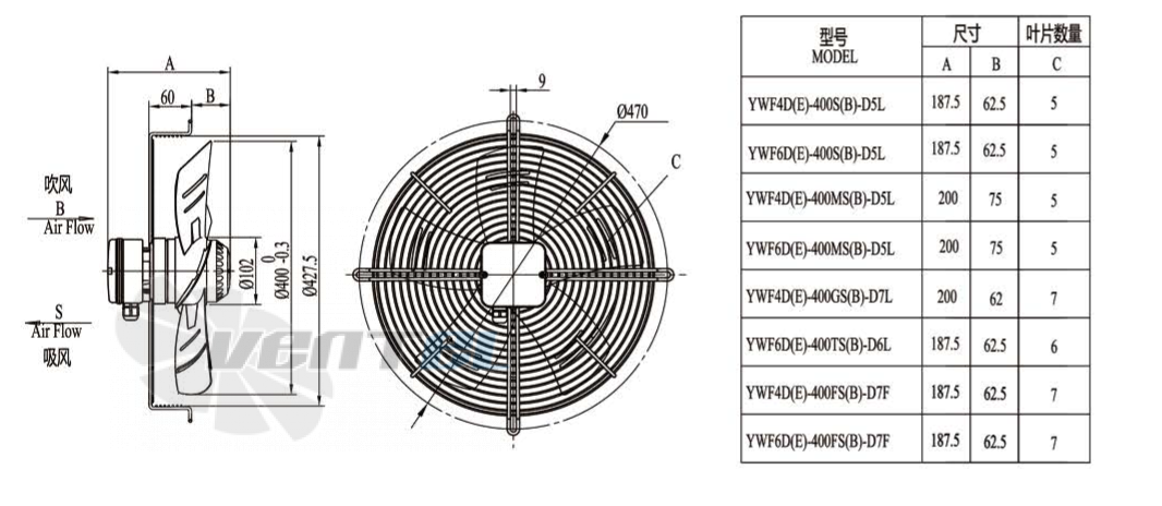 Boyoung BOYOUNG YWF4D-400B-D5L 0.23 КВТ - описание, технические характеристики, графики