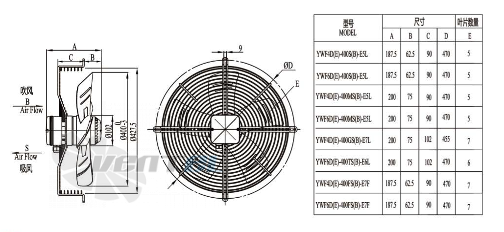 Boyoung BOYOUNG YWF4D-400B-E5L 0.23 КВТ - описание, технические характеристики, графики