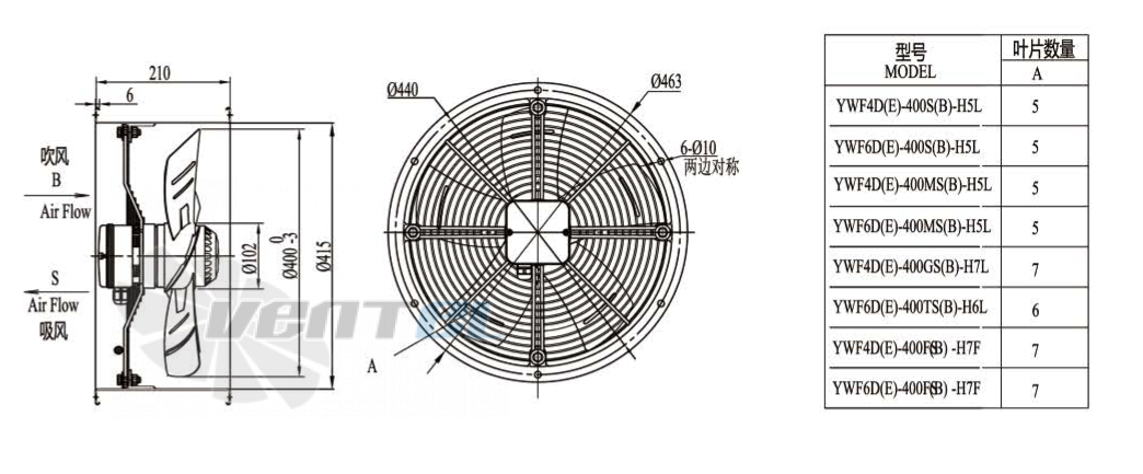 Boyoung BOYOUNG YWF4D-400B-H5L 0.23 КВТ - описание, технические характеристики, графики