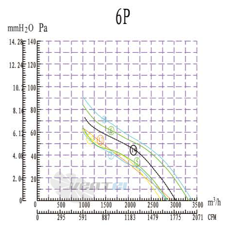 Boyoung BOYOUNG YWF6E-400B-B5L 0.13 КВТ - описание, технические характеристики, графики