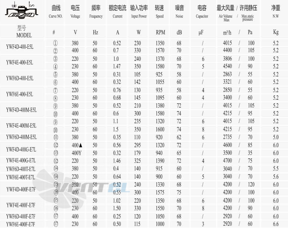 Boyoung BOYOUNG YWF4E-400FB-D7F 0.22 КВТ - описание, технические характеристики, графики