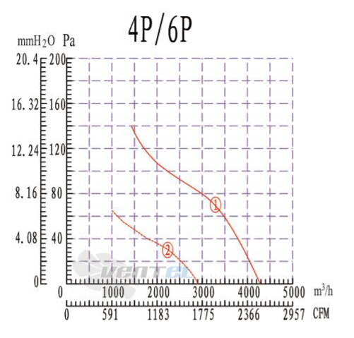 Boyoung BOYOUNG YWF4D-420B-E5L 0.21 КВТ - описание, технические характеристики, графики