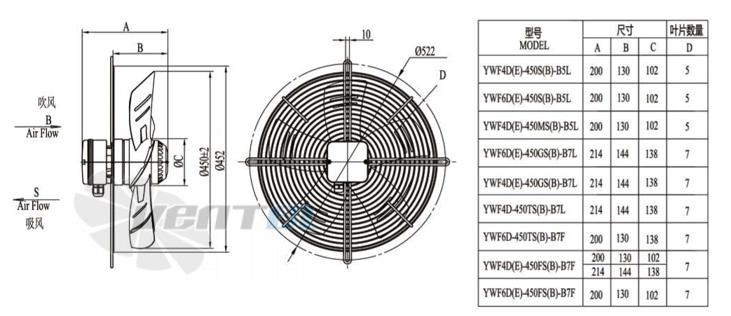 Boyoung BOYOUNG YWF4D-450B-B5L 0.28 КВТ - описание, технические характеристики, графики