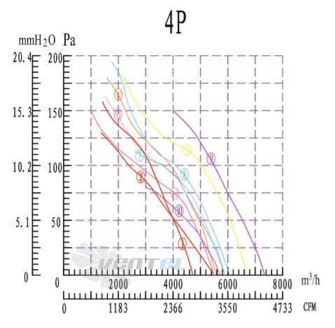 Boyoung BOYOUNG YWF4D-450B-B5L 0.28 КВТ - описание, технические характеристики, графики