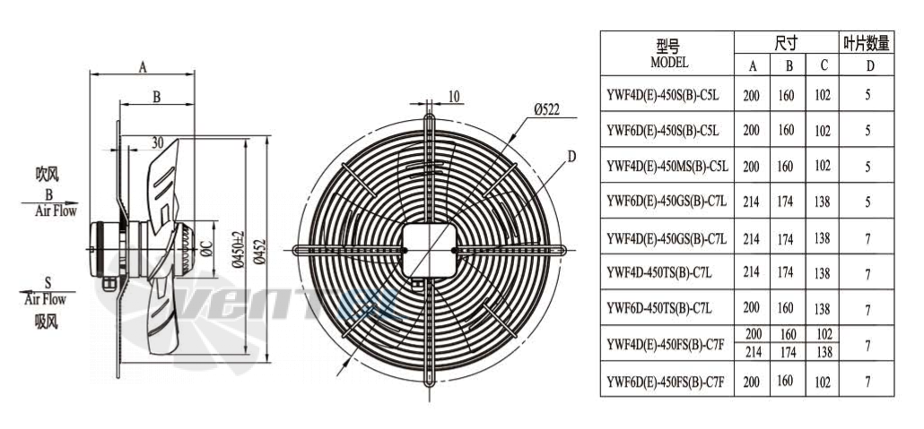 Boyoung BOYOUNG YWF4D-450B-C5L 0.28 КВТ - описание, технические характеристики, графики