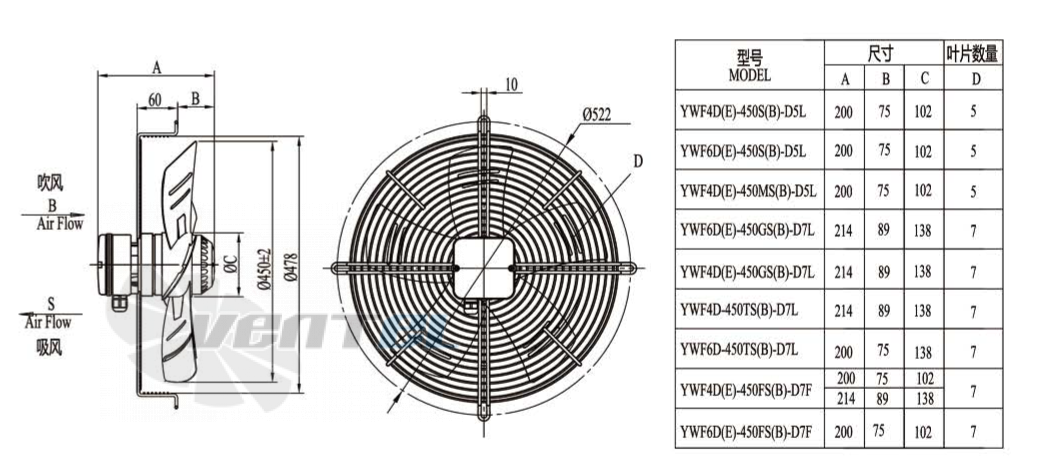 Boyoung BOYOUNG YWF4D-450B-D5L 0.28 КВТ - описание, технические характеристики, графики