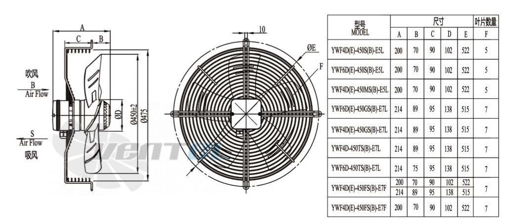 Boyoung BOYOUNG YWF4D-450B-E5L 0.28 КВТ - описание, технические характеристики, графики