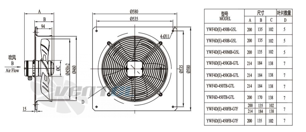 Boyoung BOYOUNG YWF4D-450B-G5L 0.28 КВТ - описание, технические характеристики, графики