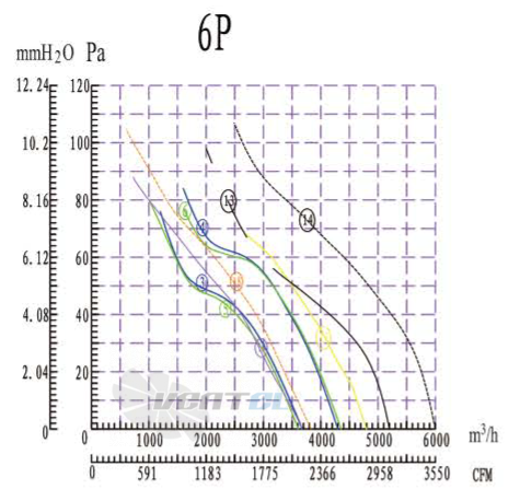 Boyoung BOYOUNG YWF6D-450B-B5L 0.147 КВТ - описание, технические характеристики, графики