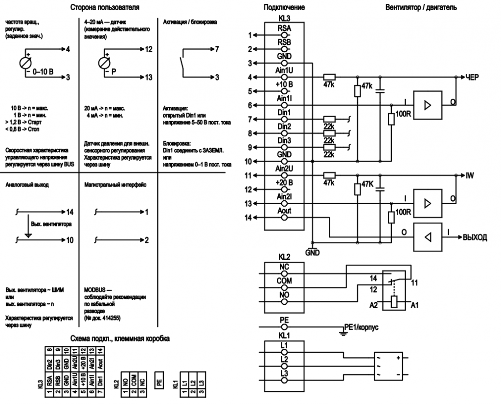 EBMPAPST K3G630AR0201 - описание, технические характеристики, графики