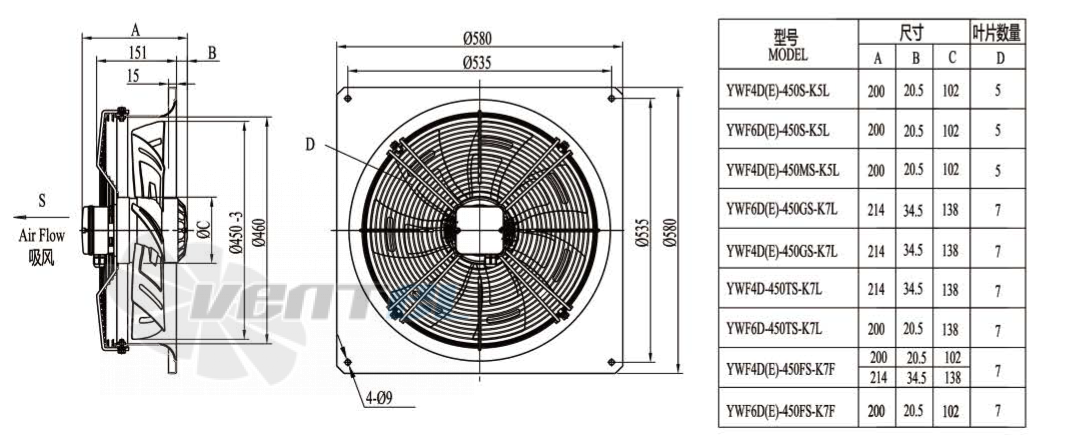 Boyoung BOYOUNG YWF6D-450GS-K7L 0.201 КВТ - описание, технические характеристики, графики