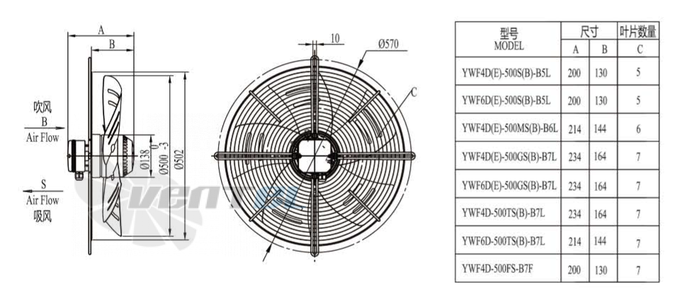 Boyoung BOYOUNG YWF4D-500B-B5L 0.46 КВТ - описание, технические характеристики, графики