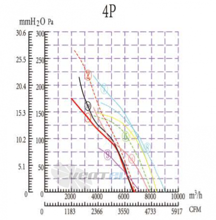 Boyoung BOYOUNG YWF4D-500B-B5L 0.46 КВТ - описание, технические характеристики, графики