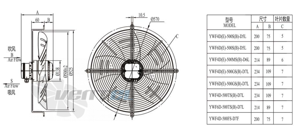 Boyoung BOYOUNG YWF4D-500B-D5L 0.46 КВТ - описание, технические характеристики, графики