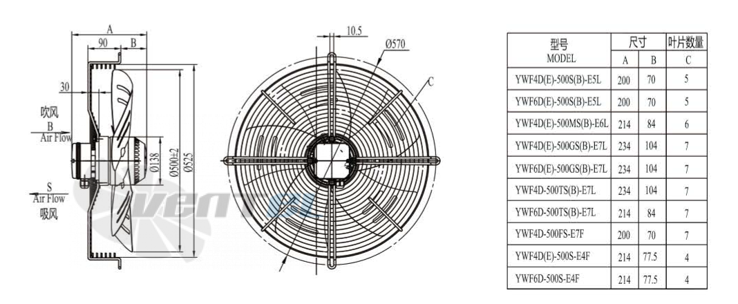 Boyoung BOYOUNG YWF4D-500B-E5L 0.46 КВТ - описание, технические характеристики, графики