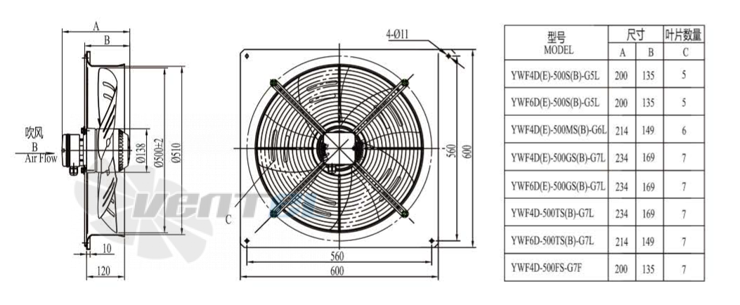 Boyoung BOYOUNG YWF4D-500B-G5L 0.46 КВТ - описание, технические характеристики, графики