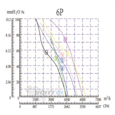 Boyoung BOYOUNG YWF6D-500B-B5L 0.25 КВТ - описание, технические характеристики, графики