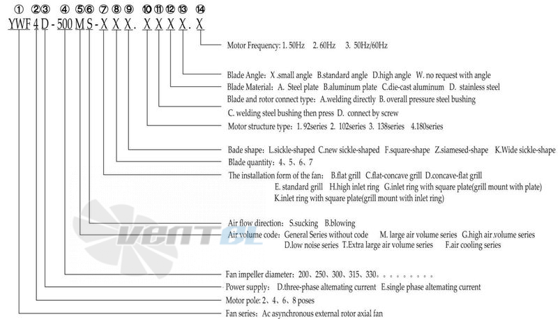 Boyoung BOYOUNG YWF6E-500B-C5L 0.148 КВТ - описание, технические характеристики, графики