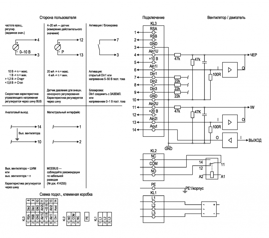 EBMPAPST K3G630PV0401 - описание, технические характеристики, графики