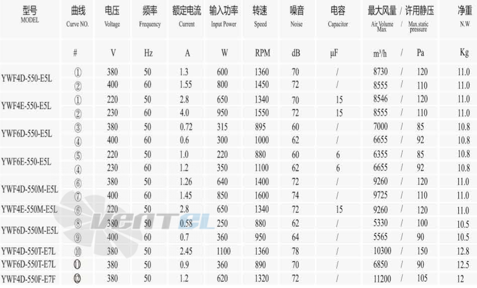 Boyoung BOYOUNG YWF4D-550B-B5L 0.6 КВТ - описание, технические характеристики, графики