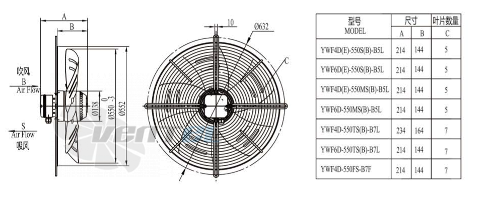 Boyoung BOYOUNG YWF4D-550B-B5L 0.6 КВТ - описание, технические характеристики, графики