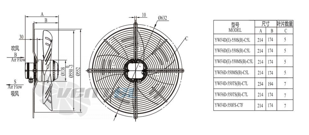 Boyoung BOYOUNG YWF4D-550B-C5L 0.6 КВТ - описание, технические характеристики, графики