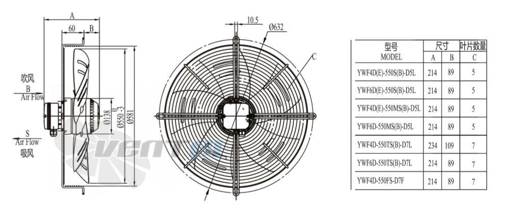 Boyoung BOYOUNG YWF4D-550B-D5L 0.6 КВТ - описание, технические характеристики, графики