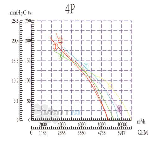 Boyoung BOYOUNG YWF4D-550B-G5L 0.6 КВТ - описание, технические характеристики, графики