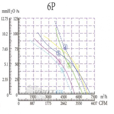 Boyoung BOYOUNG YWF6E-550B-G5L 0.22 КВТ - описание, технические характеристики, графики