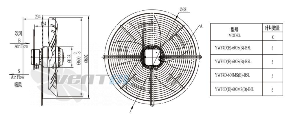 Boyoung BOYOUNG YWF4D-600B-B5L 0.76 КВТ - описание, технические характеристики, графики