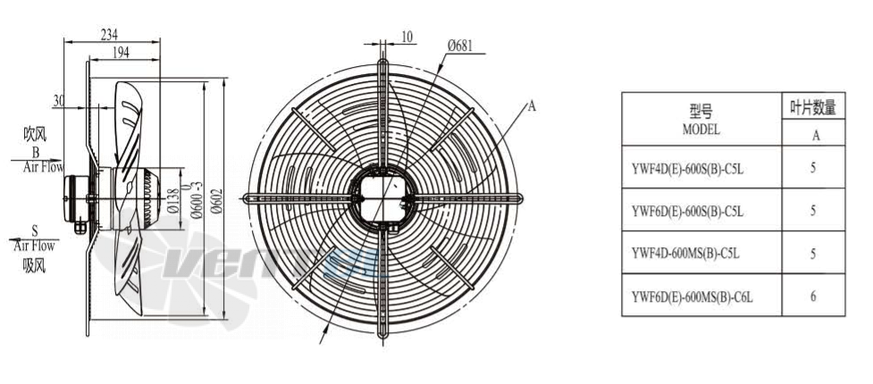 Boyoung BOYOUNG YWF4D-600B-C5L 0.76 КВТ - описание, технические характеристики, графики