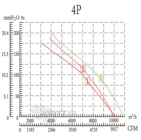 Boyoung BOYOUNG YWF4D-600B-C5L 0.76 КВТ - описание, технические характеристики, графики