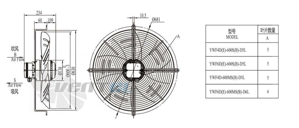 Boyoung BOYOUNG YWF4D-600B-D5L 0.76 КВТ - описание, технические характеристики, графики