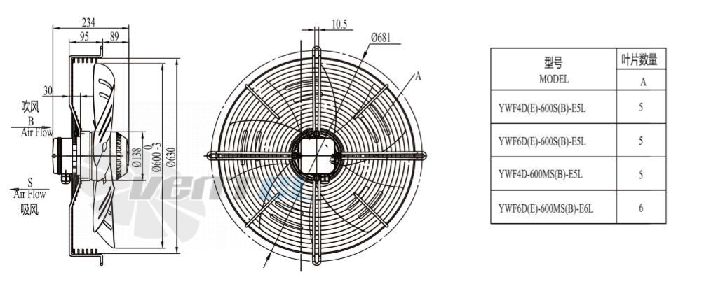 Boyoung BOYOUNG YWF4D-600B-E5L 0.76 КВТ - описание, технические характеристики, графики