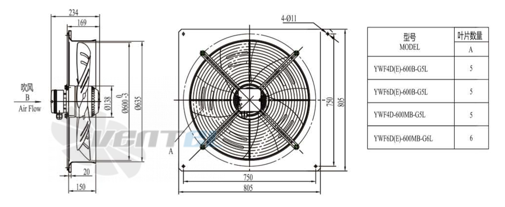 Boyoung BOYOUNG YWF4D-600B-G5L 0.76 КВТ - описание, технические характеристики, графики