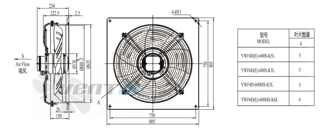 Boyoung BOYOUNG YWF4D-600S-K5L 0.76 КВТ - описание, технические характеристики, графики