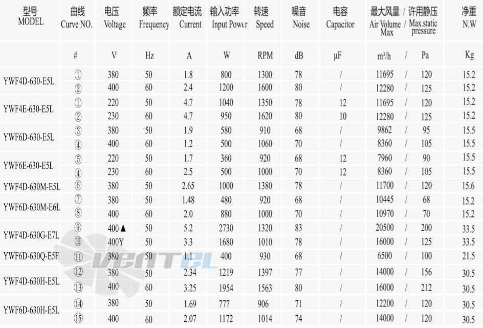 Boyoung BOYOUNG YWF4D-630B-B5L 0.8 КВТ - описание, технические характеристики, графики