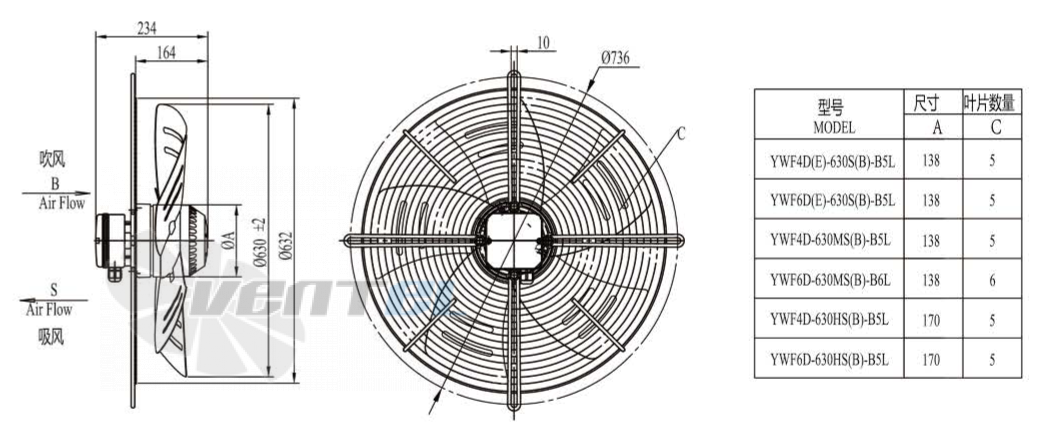 Boyoung BOYOUNG YWF4D-630B-B5L 0.8 КВТ - описание, технические характеристики, графики